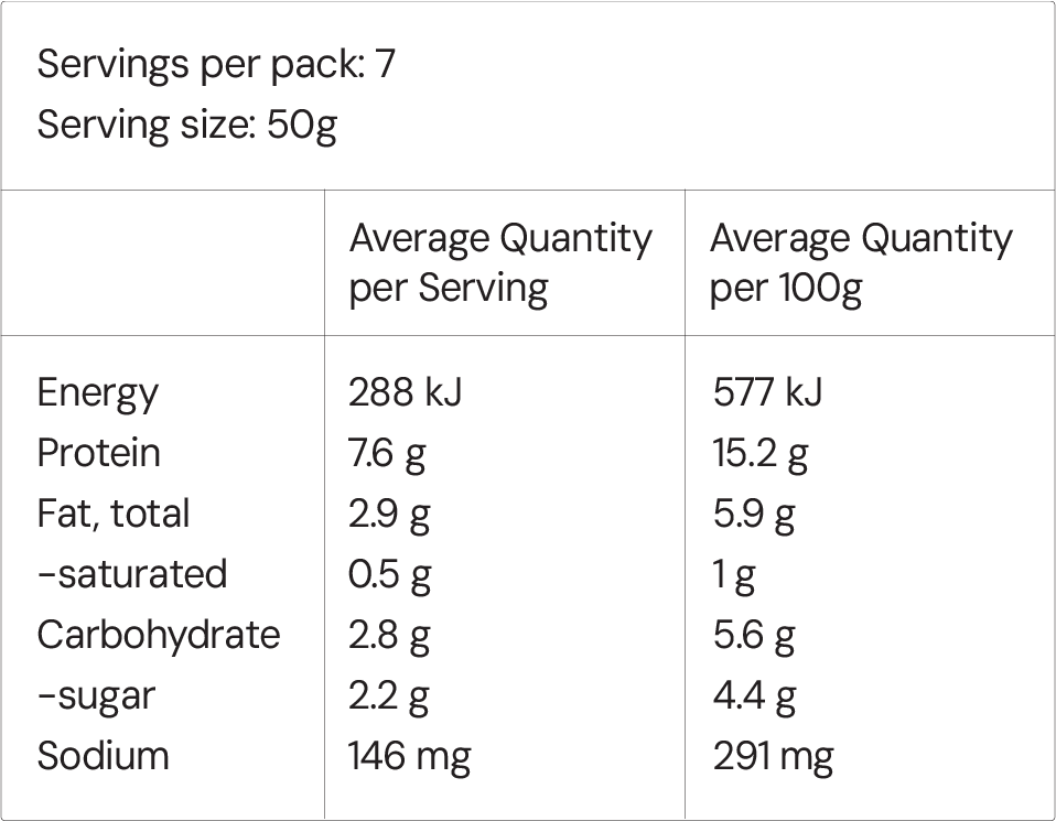 Nutritional Facts