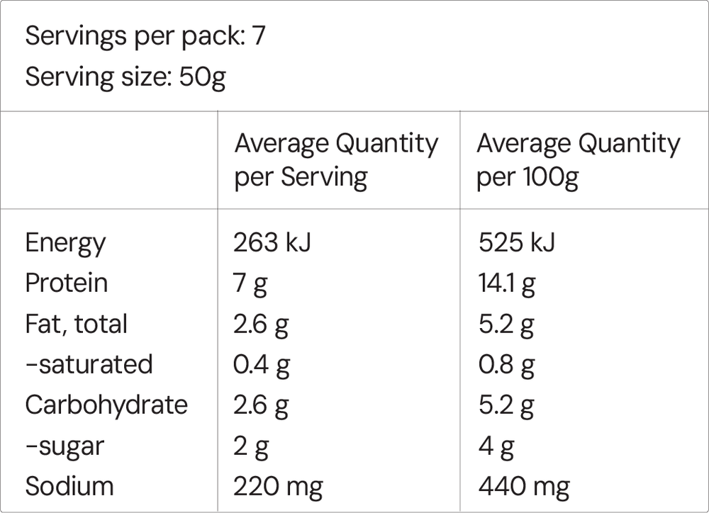 Nutritional Facts