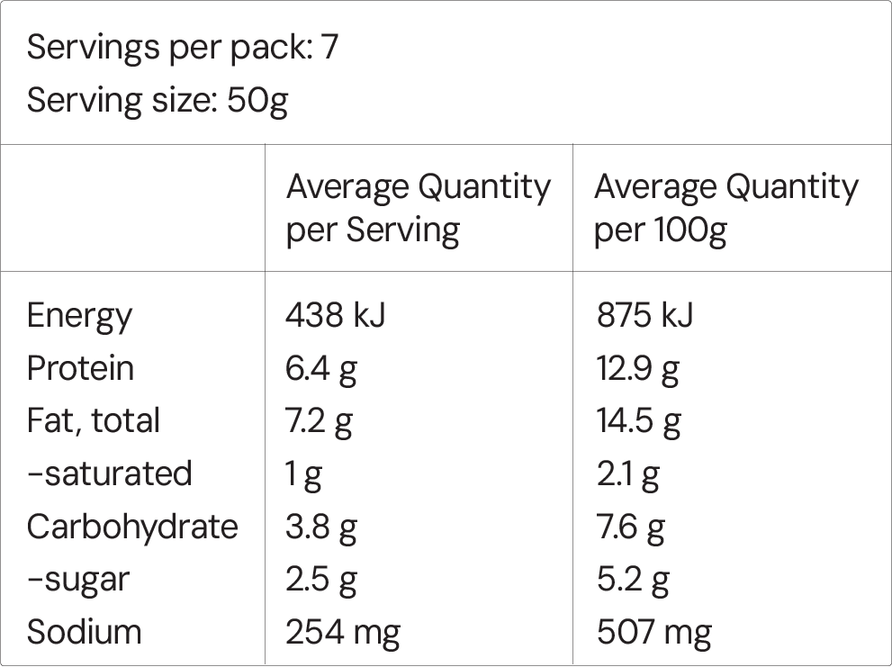 Nutritional Facts