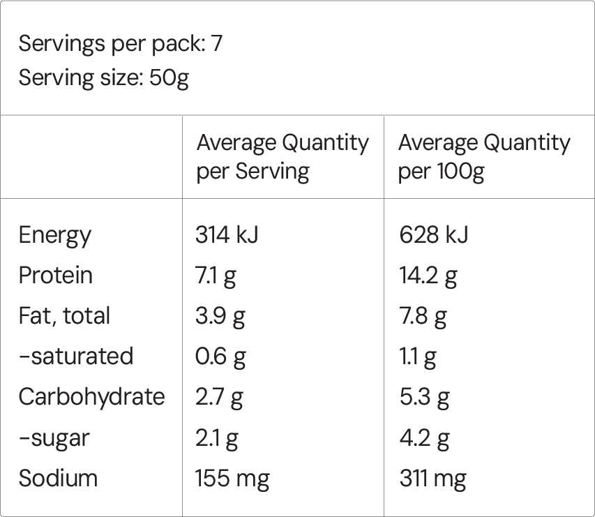 Nutritional Facts